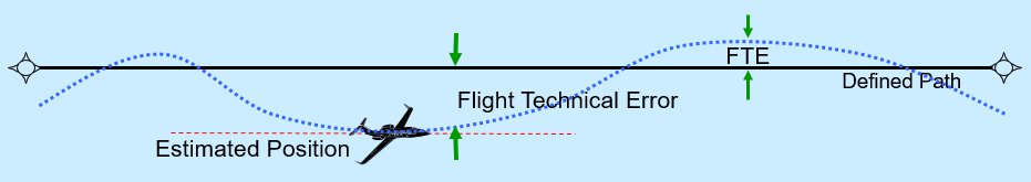 Navigation Performance